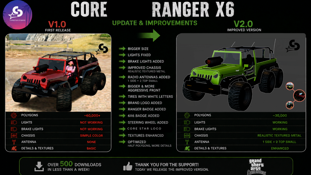 CoreRanger6x6-v.2.0