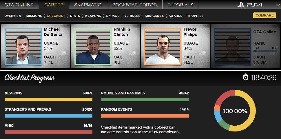 GTA 5 Чеклист для 100% прохождения - Social Club